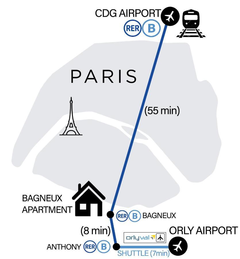 Bagneux Paris Rer B Confort Netflix Cachan Exterior photo